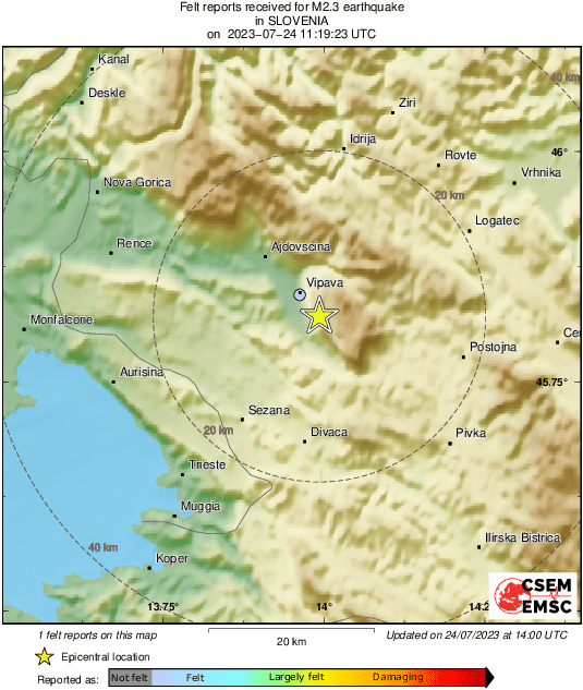 Intensity Map