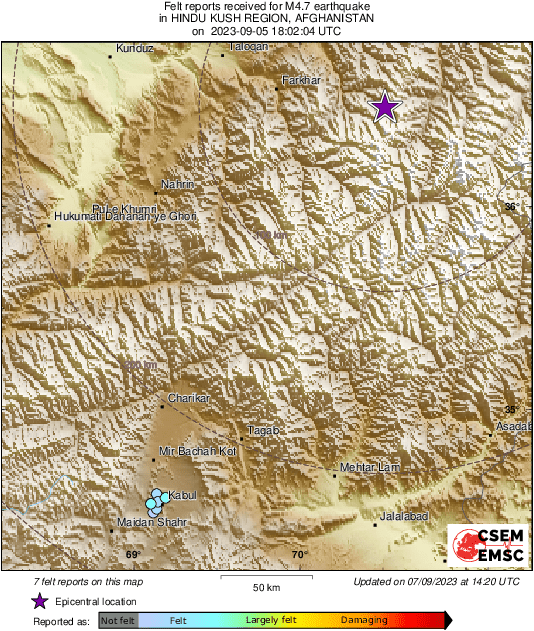Intensity Map