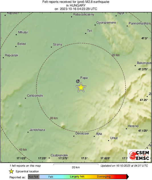 Intensity Map