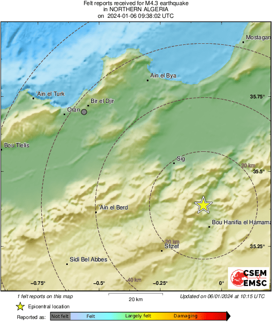 Intensity Map