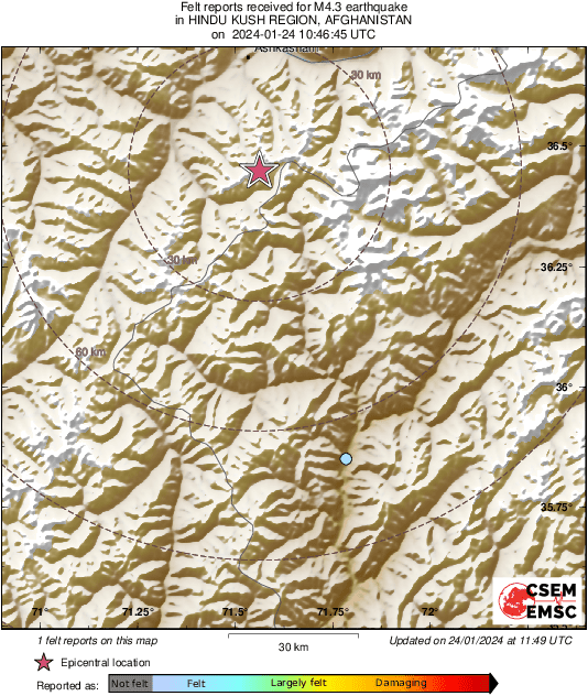 Intensity Map