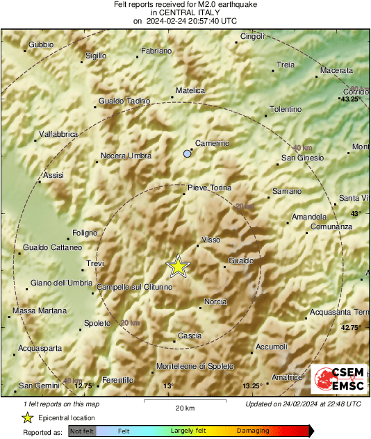 Intensity Map