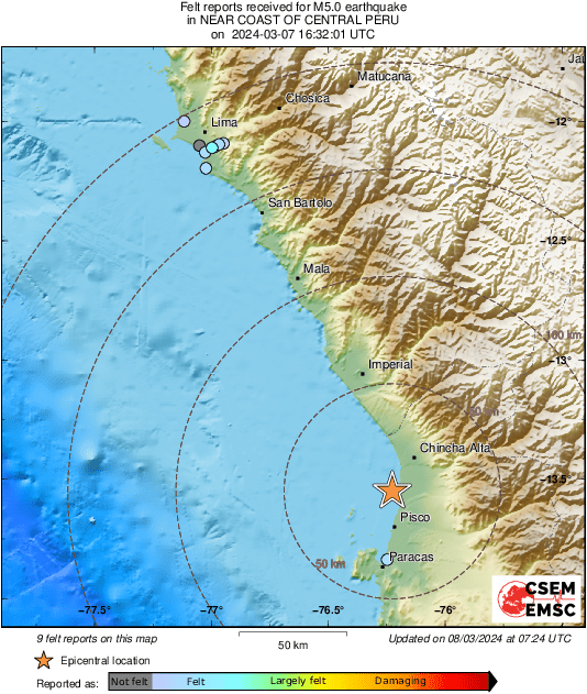 Intensity Map
