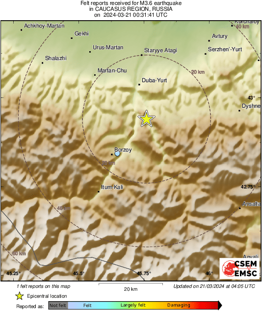Intensity Map