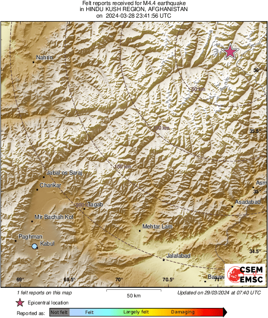 Intensity Map