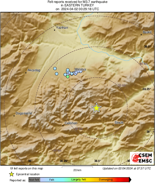 Intensity Map