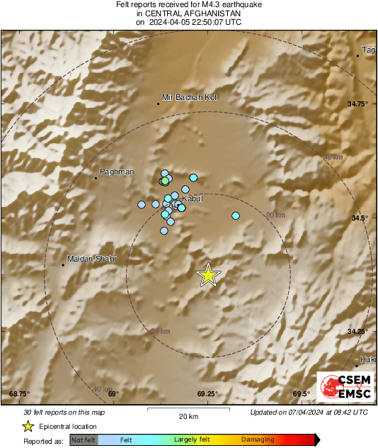 Intensity Map