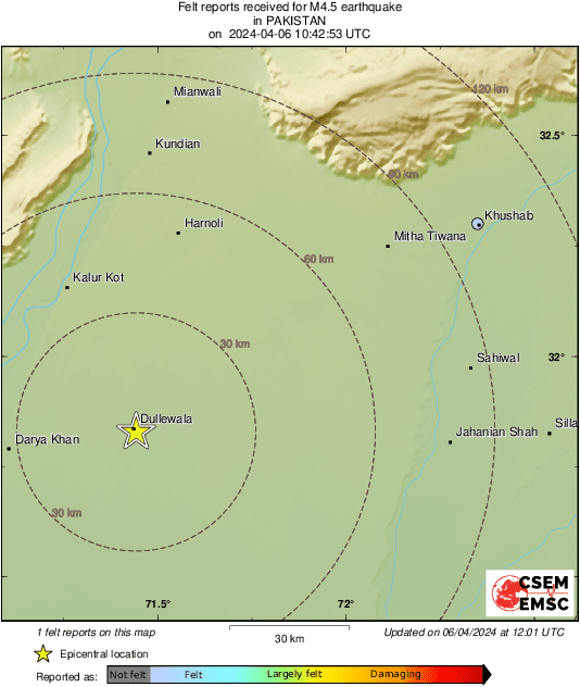 Intensity Map