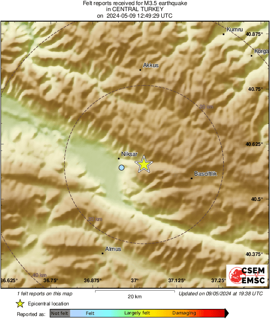 Intensity Map
