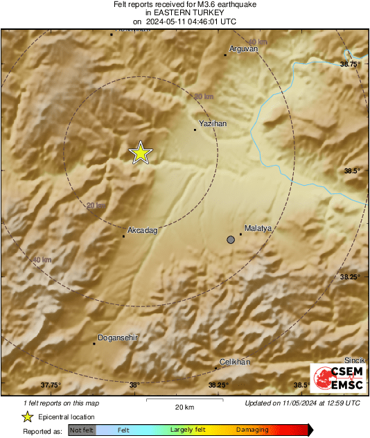 Intensity Map