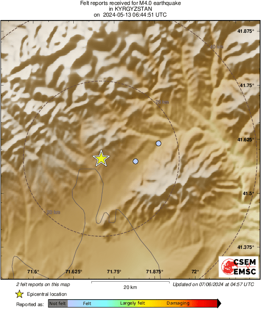 Intensity Map