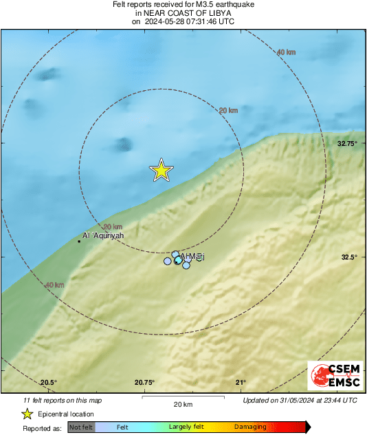 Intensity Map