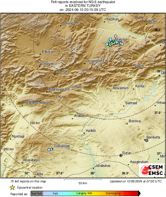 Intensity Map