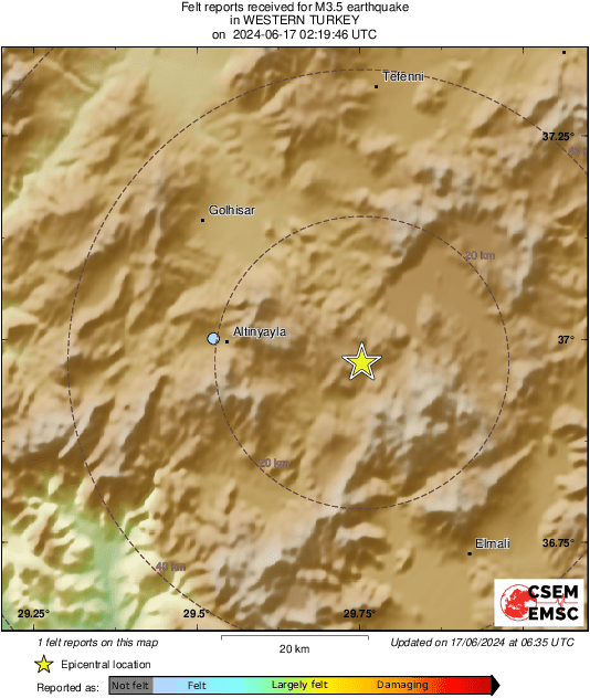 Intensity Map