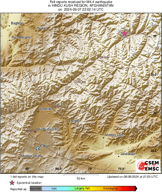 Intensity Map