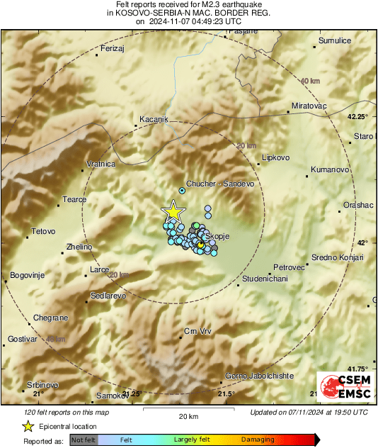 Intensity Map