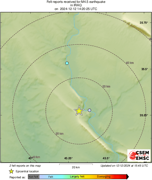 Intensity Map