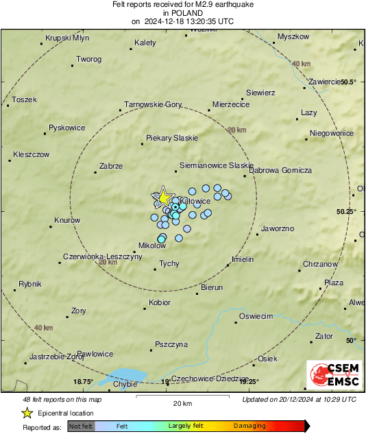 Intensity Map