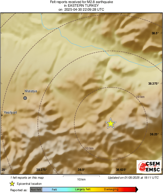 Intensity Map