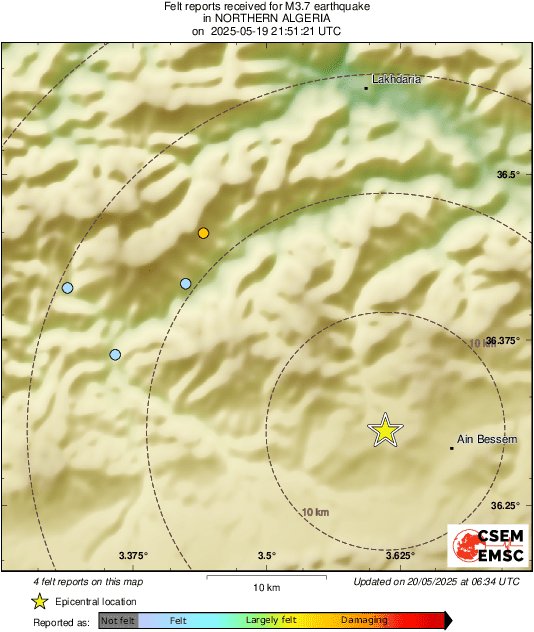 Intensity Map