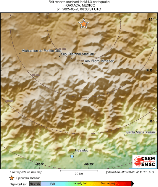Intensity Map