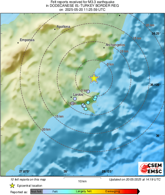 Intensity Map