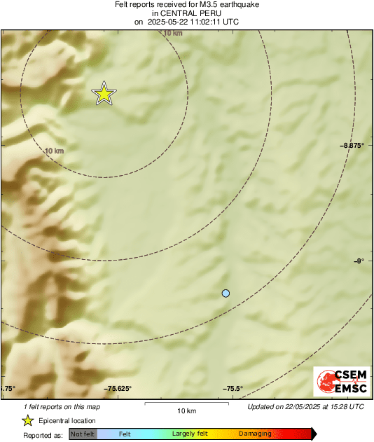 Intensity Map