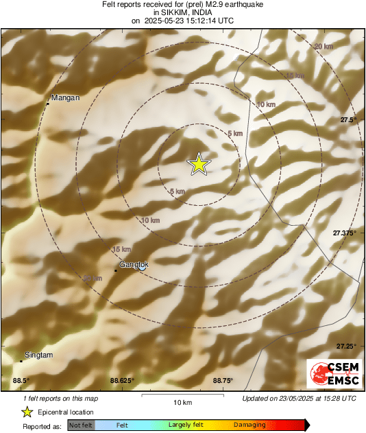 Intensity Map