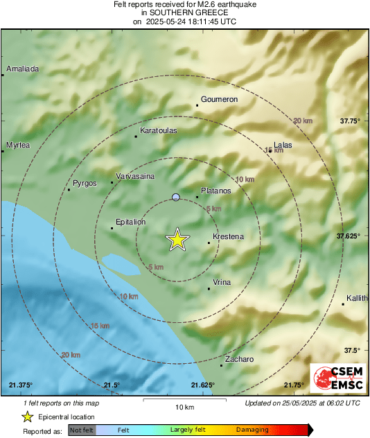 Intensity Map