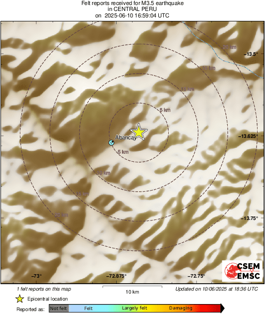 Intensity Map