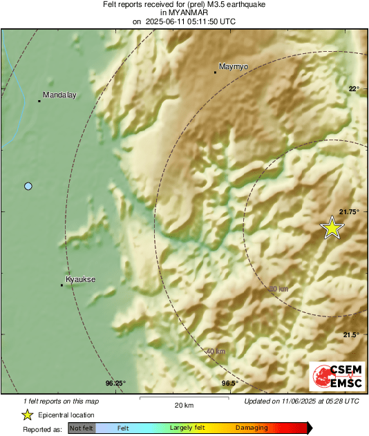 Intensity Map