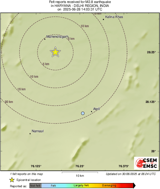 Intensity Map