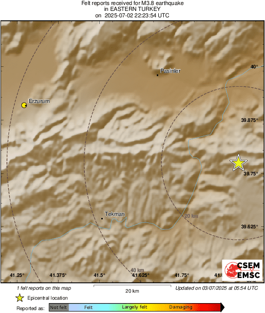 Intensity Map