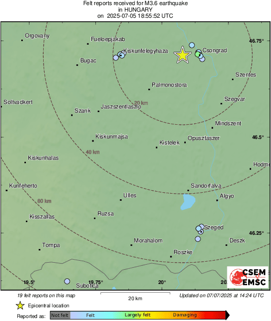 Intensity Map