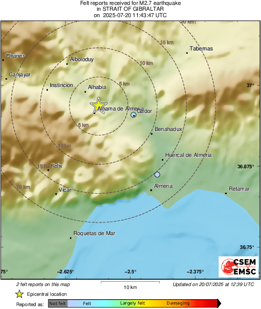 Intensity Map