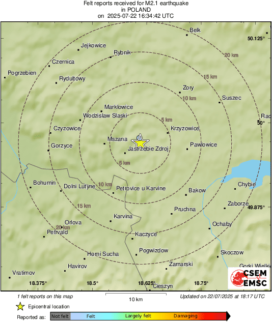 Intensity Map
