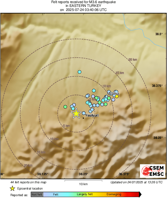 Intensity Map