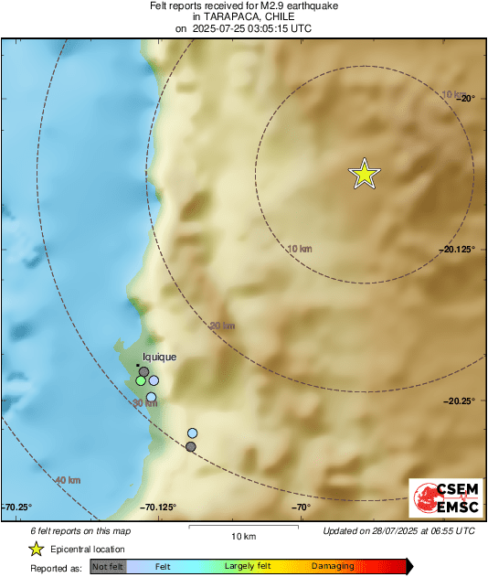 Intensity Map