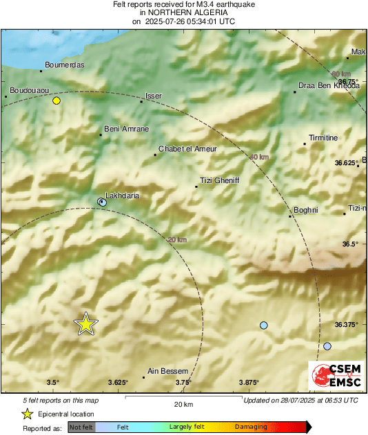 Intensity Map