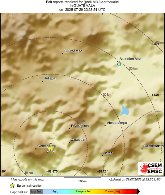 Intensity Map