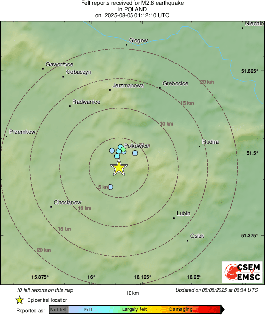 Intensity Map