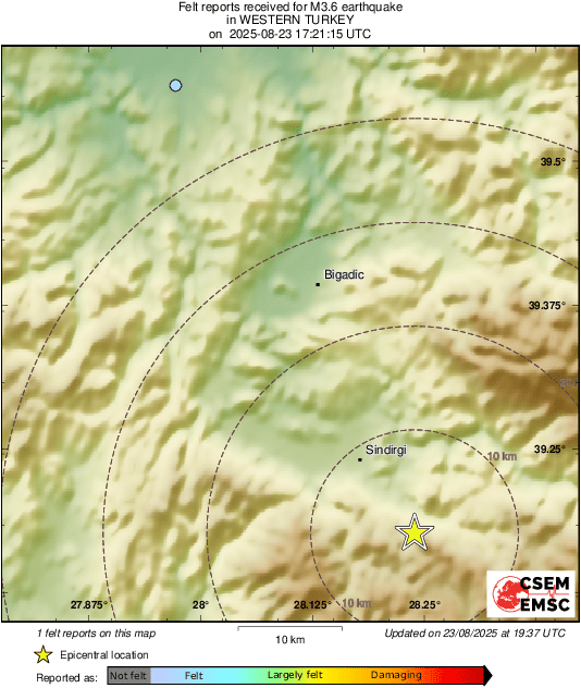 Intensity Map