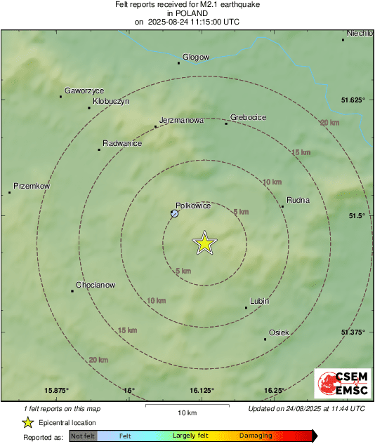 Intensity Map