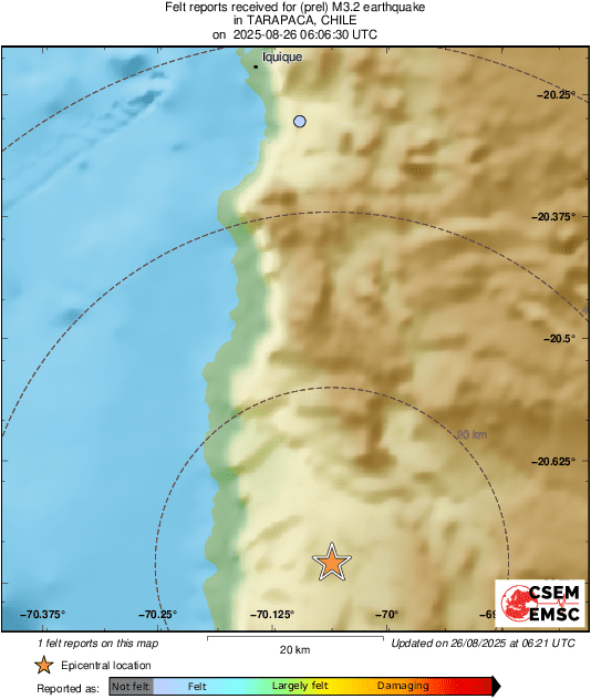 Intensity Map