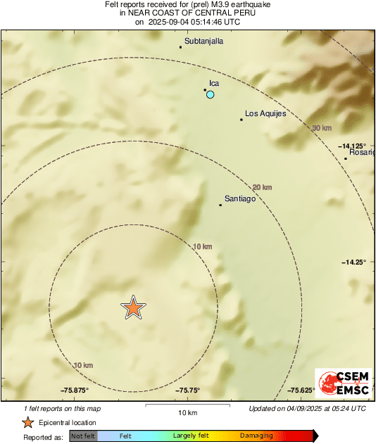 Intensity Map