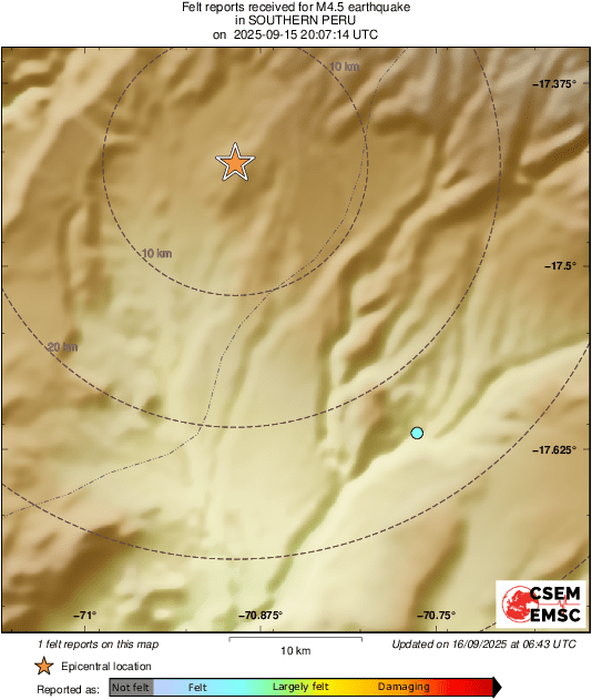 Intensity Map
