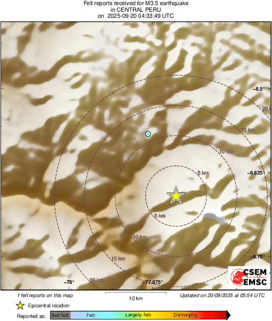 Intensity Map