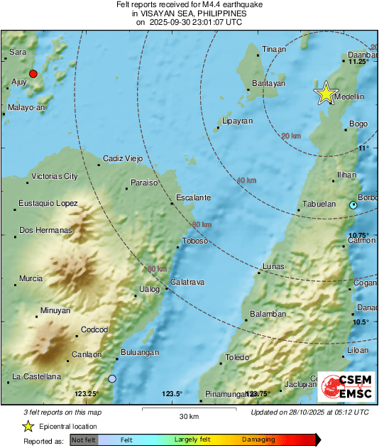 Intensity Map