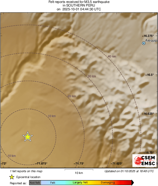 Intensity Map