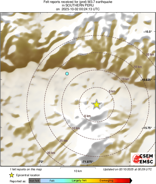 Intensity Map